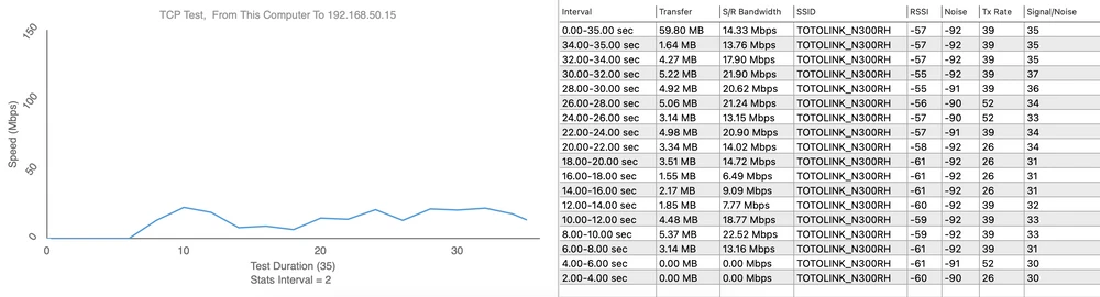 Teste Totolink N300RH